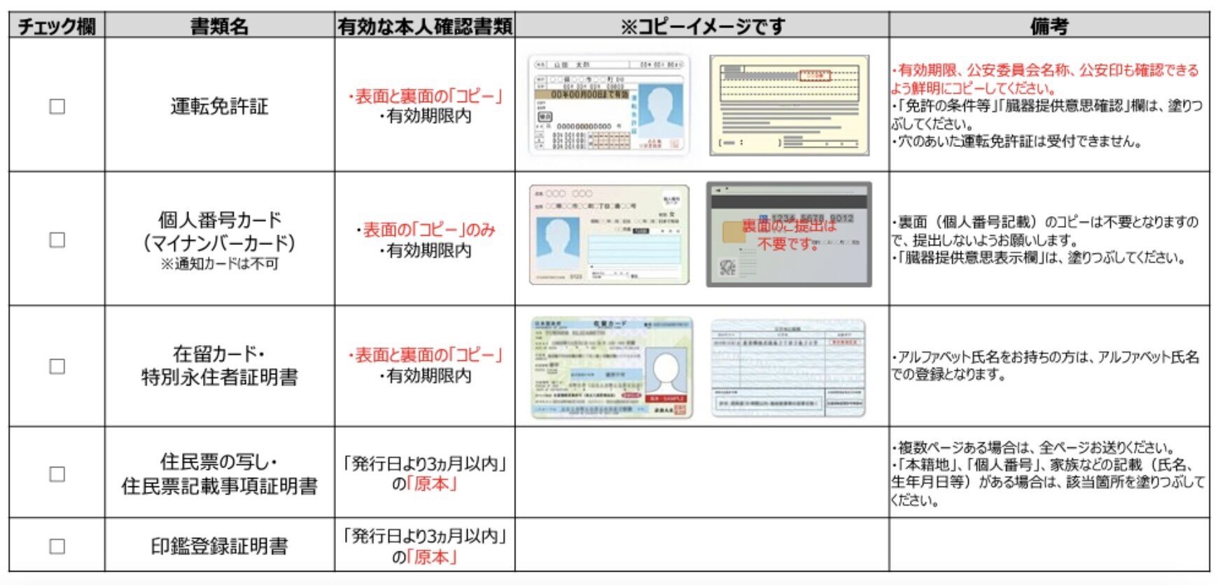 住信SBIネット銀行口座開設で利用できる本人確認書類一覧